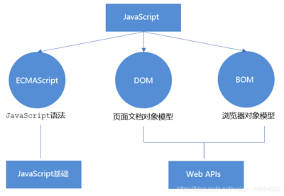 JavaScript WebAPI、DOM、事件与元素操作实例详解