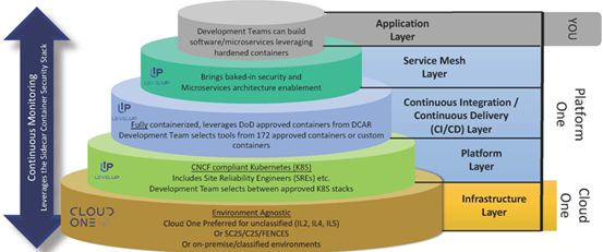 美军先进作战管理系统(ABMS)基础软件开发概览